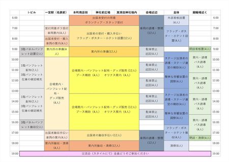 第18回杜の宮市「ミヤボラ」って、どんな?…ボランティア作業の中身